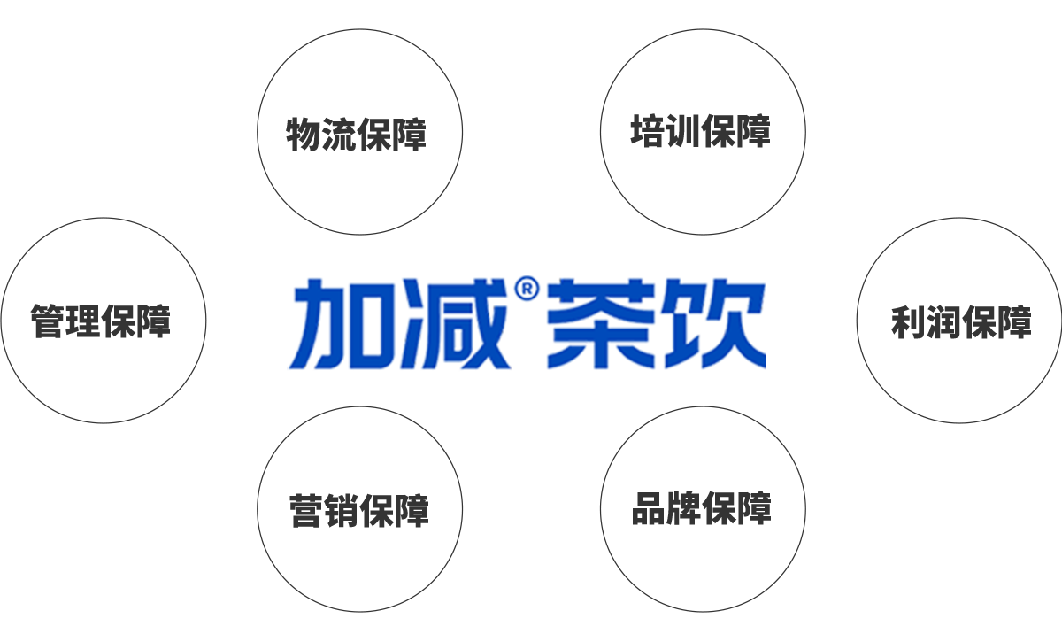 4001百老汇茶饮加盟优势